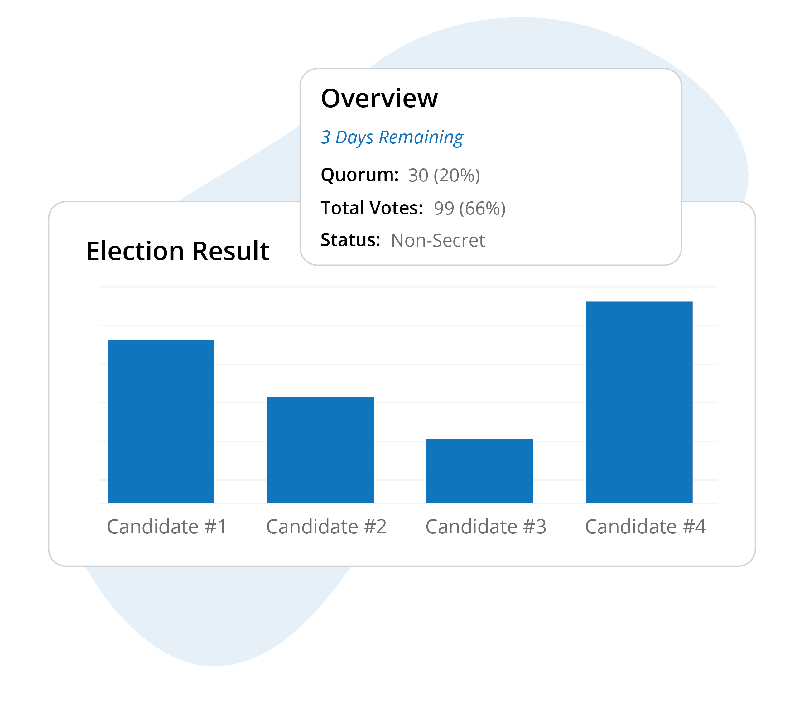 Results dashboard